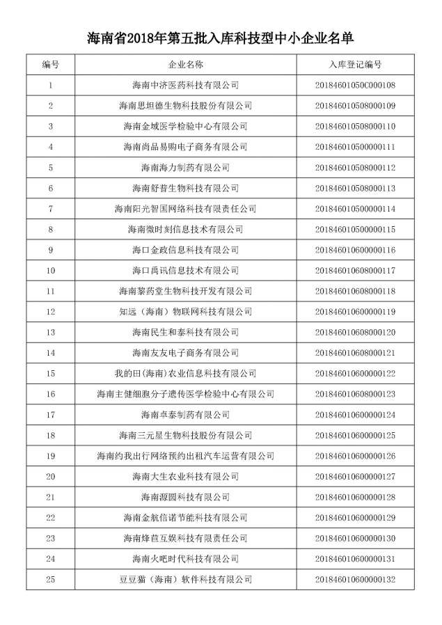 3.【海南科技】关于通过中小型科技型企业认定的报道407.png