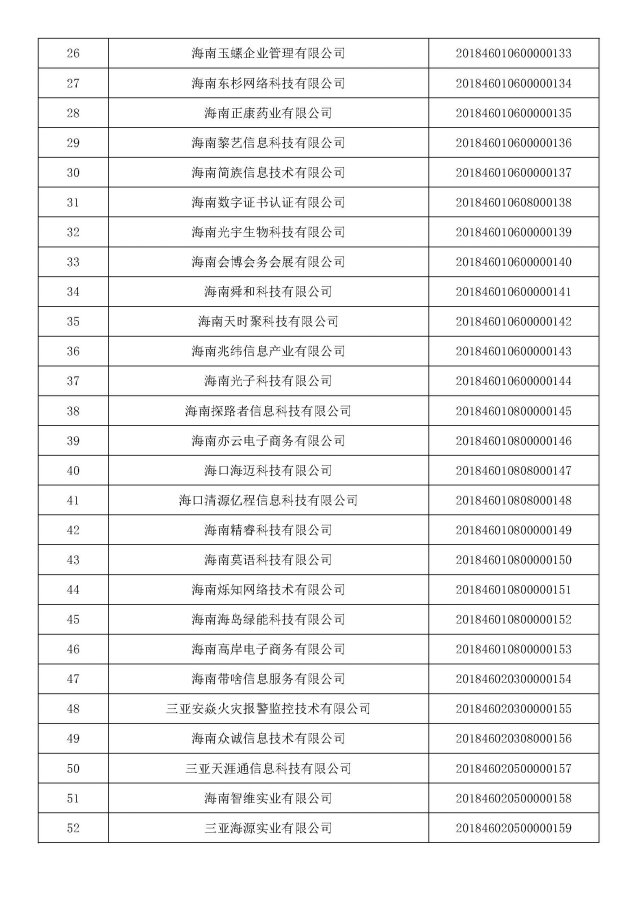 3.【海南科技】关于通过中小型科技型企业认定的报道409.png