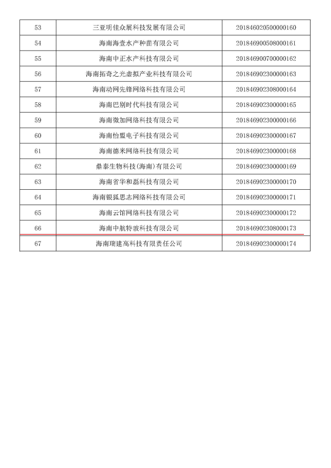 3.【海南科技】关于通过中小型科技型企业认定的报道411.png